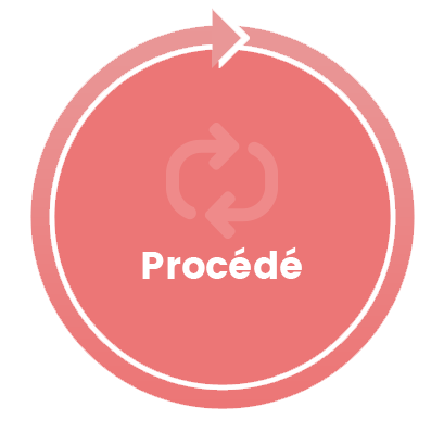 procede