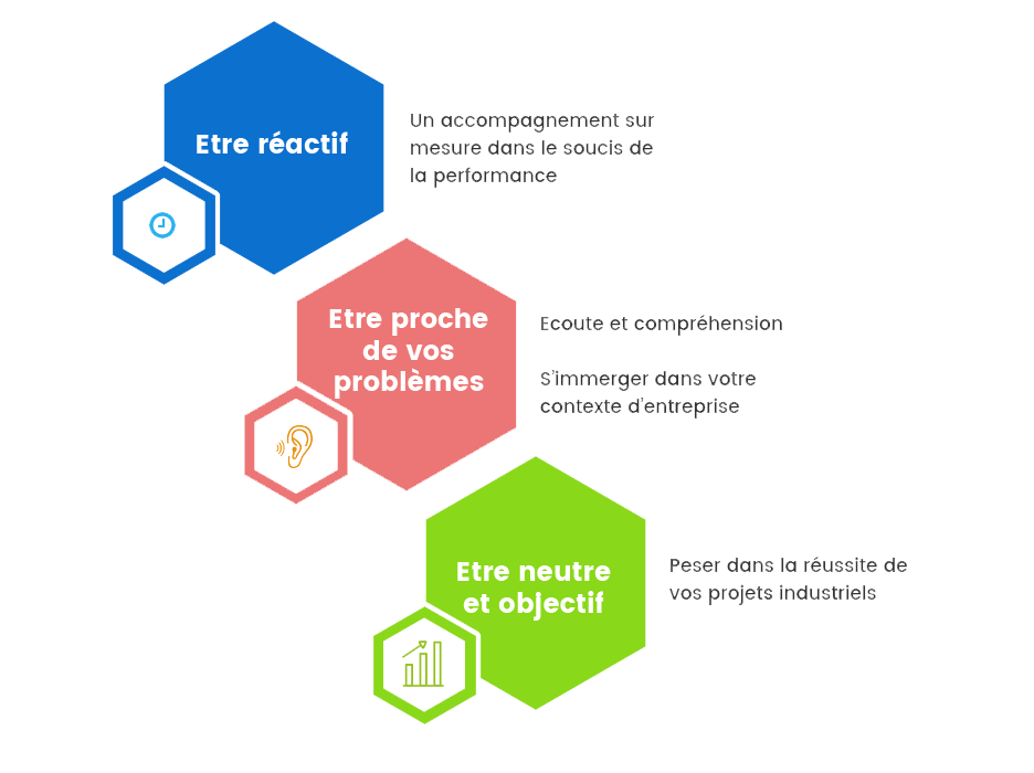 conseils en developpement ingenierie et approches pluridisciplinaire à Pontcharra conseils en developpement ingenierie et approches pluridisciplinaire à Pontcharra