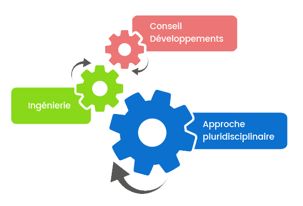 conseils en developpement ingenierie et approches pluridisciplinaire à Pontcharra conseils en developpement ingenierie et approches pluridisciplinaire à Pontcharra